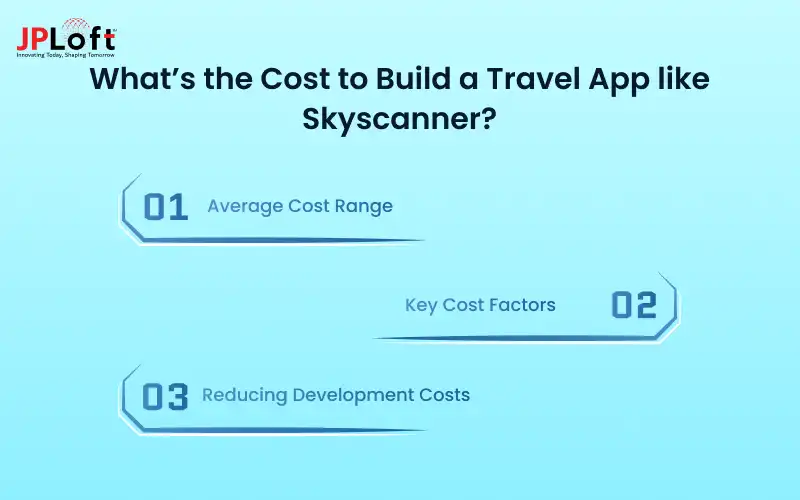 What’s the Cost to Build a Travel App like Skyscanner